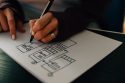 Photo Website Scalability Planning