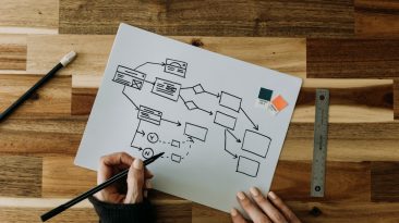 Photo Website Infrastructure Planning