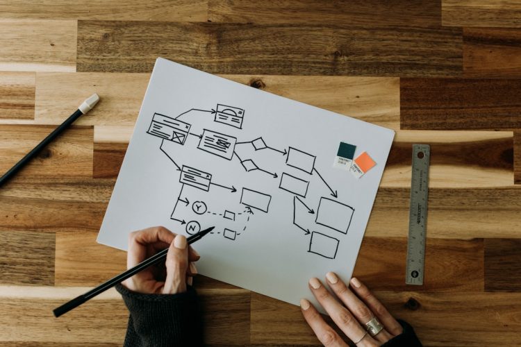 Photo Website Infrastructure Planning