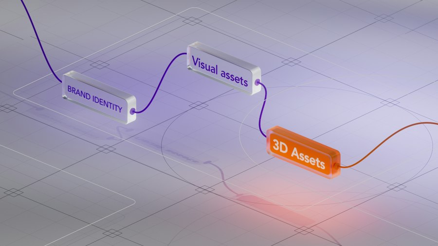 Photo Domain Transfer Timeline