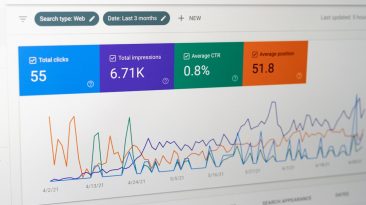 Photo WordPress Performance Trends