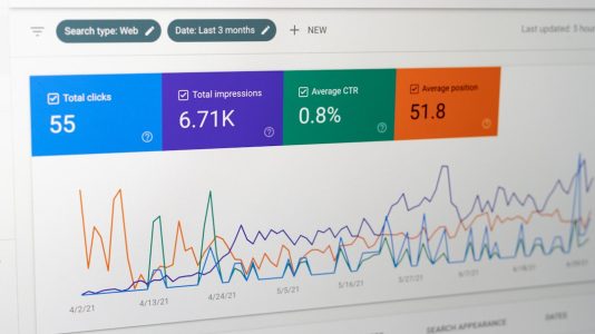 Photo WordPress Performance Trends