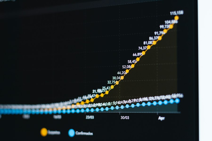 database performance dynamic websites